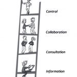 Shared decision-making